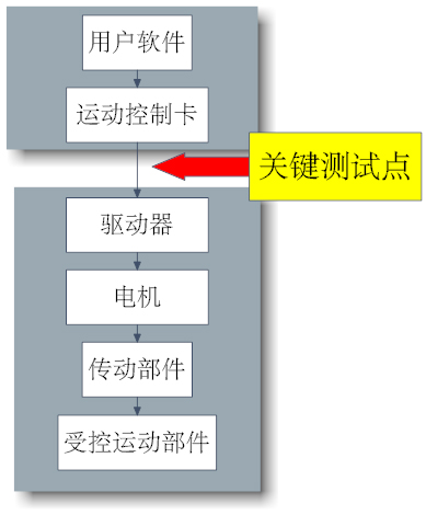 運動控制卡,運動控制器,運動控制卡品牌-深圳研控科技