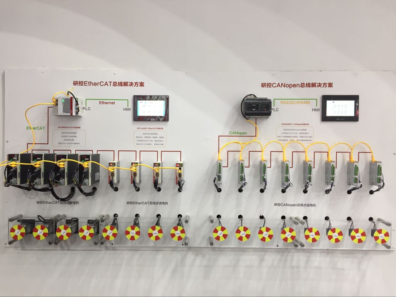 EtherCAT總線解決方案和CANopen總線解決方案