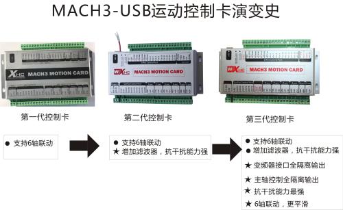 工業(yè)控制上的PLC，運(yùn)動控制卡，單片機(jī)