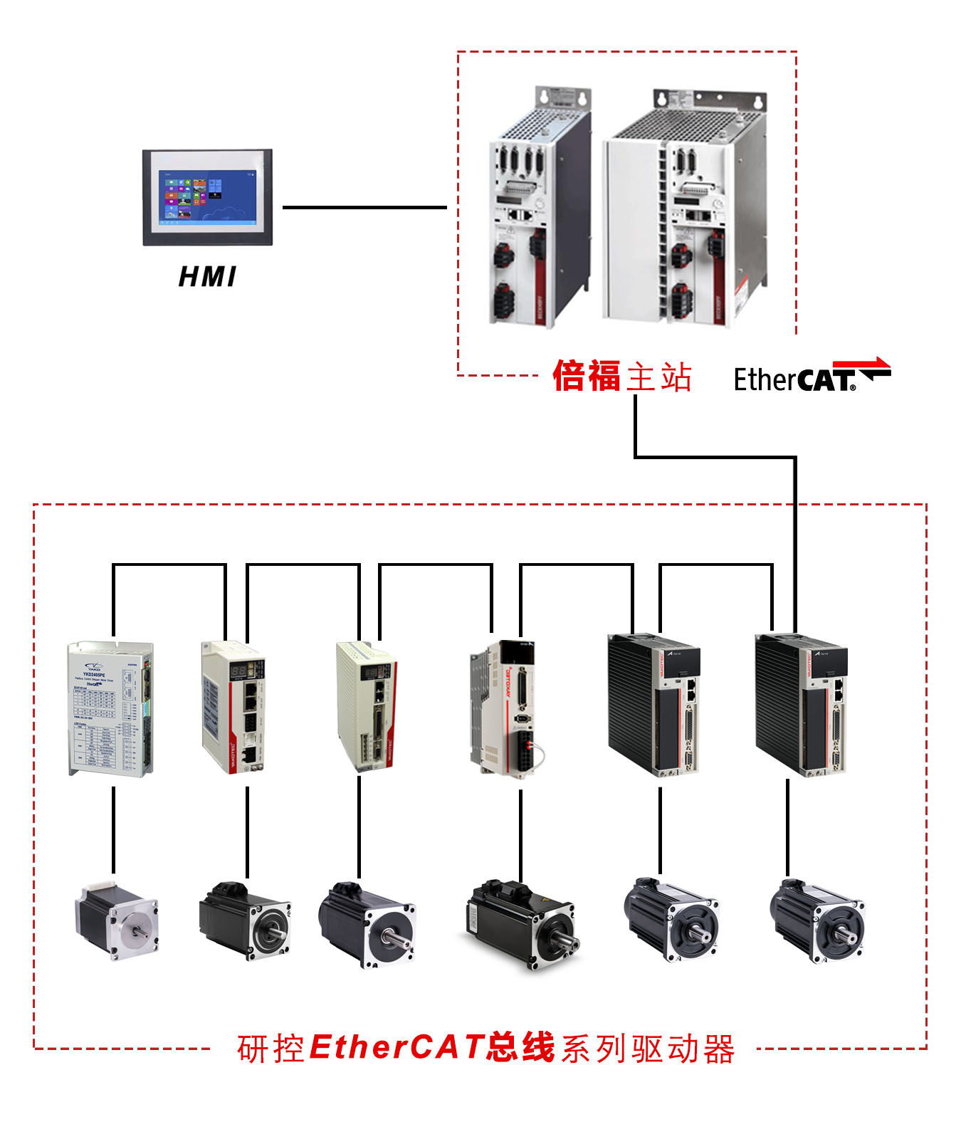 指南|研控E總線驅(qū)動(dòng)器與倍福主站連接步驟（上篇：電腦主機(jī)）