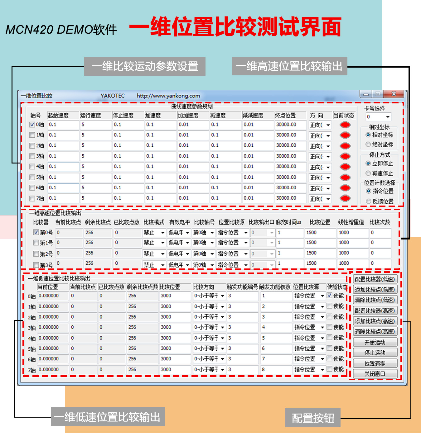 MCN420控制器DEMO使用手冊（下篇）