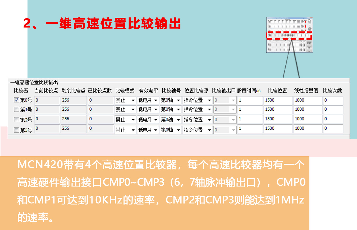 MCN420控制器DEMO使用手冊（下篇）