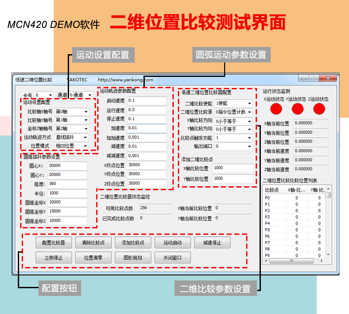 MCN420控制器DEMO使用手冊（下篇）