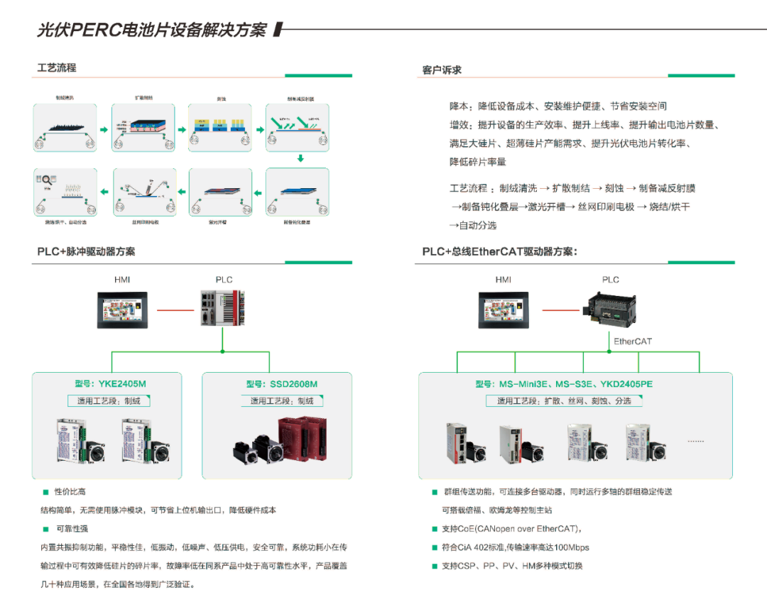 聚焦全球前沿技術(shù)，研控邀您參加SNEC2021光伏展