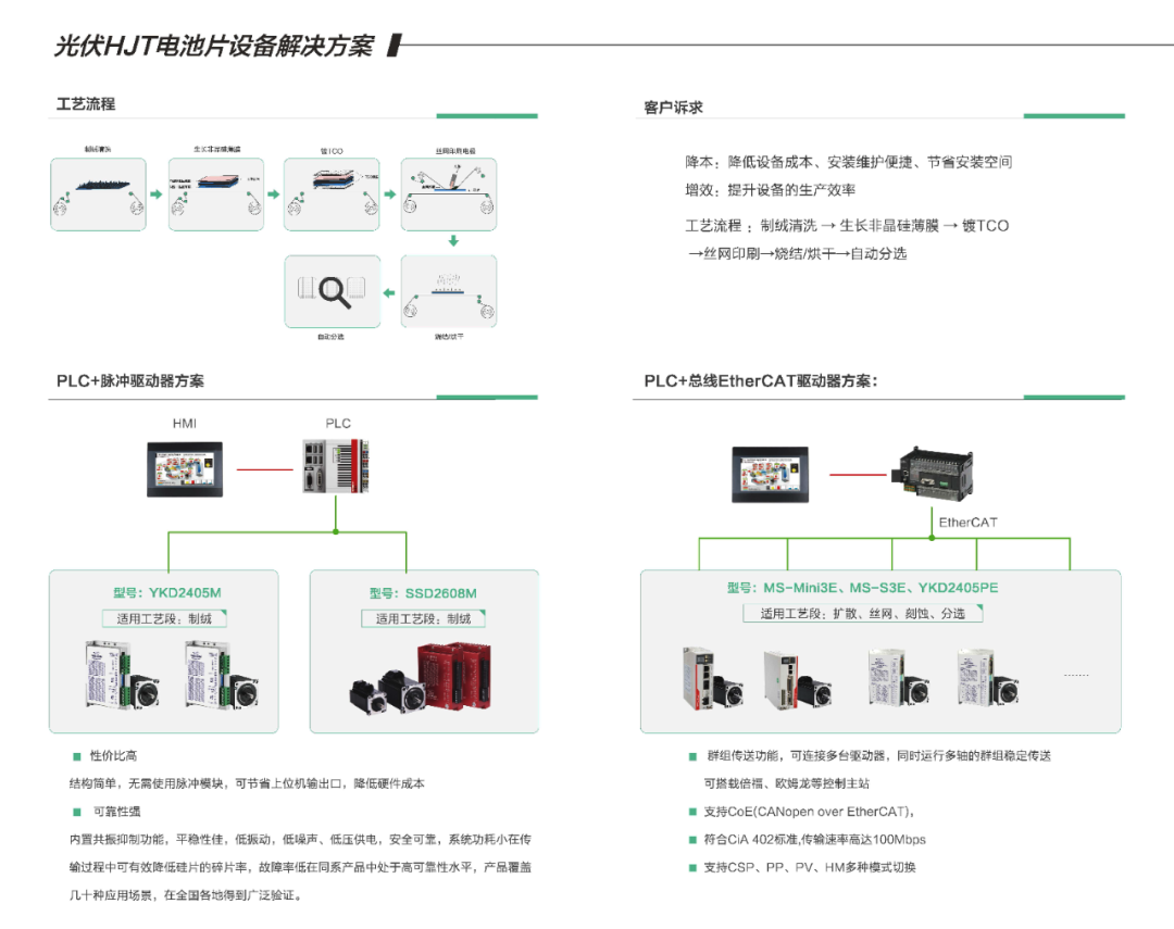 六月展會第一彈|研控邀您參加SNEC2021光伏展