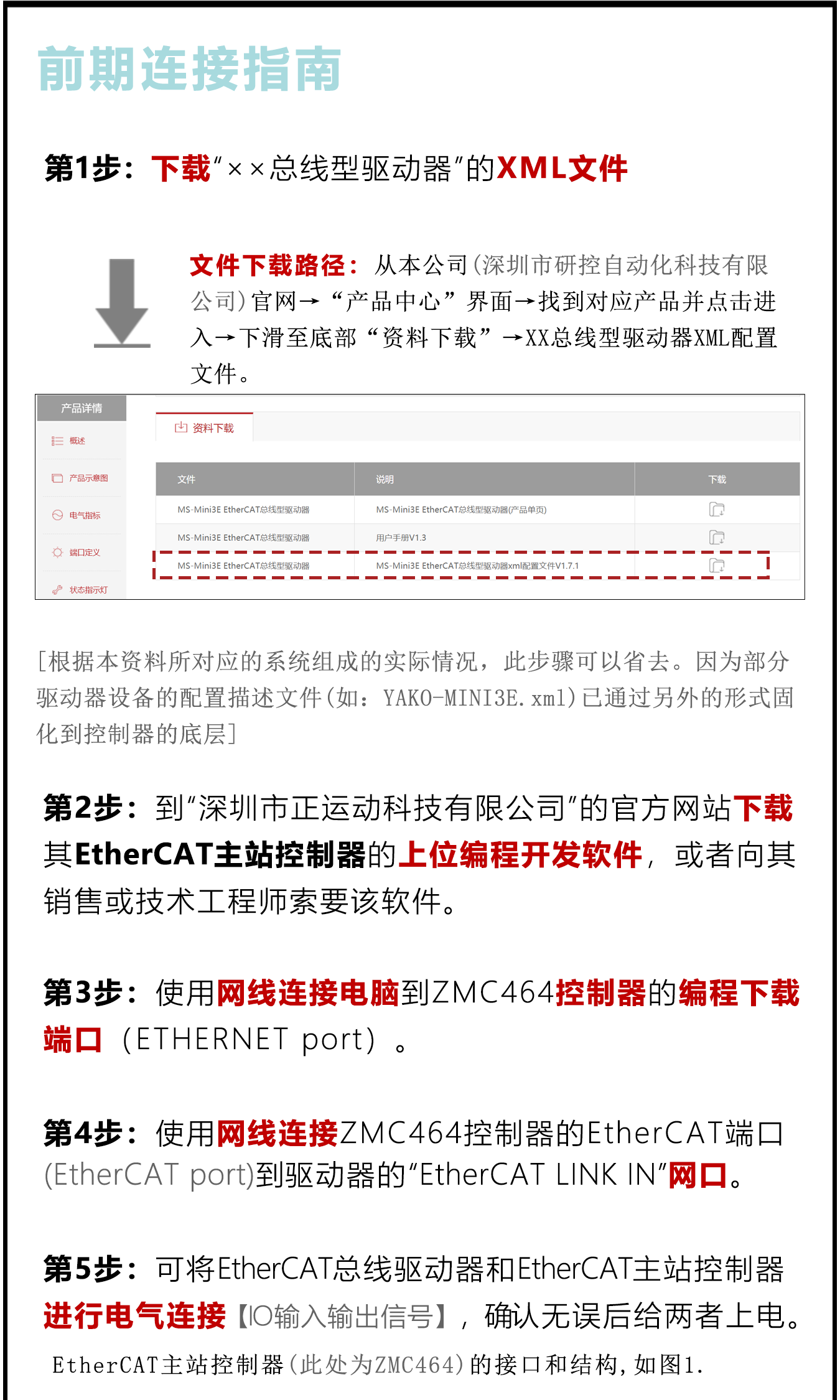 研控EtherCAT總線驅(qū)動(dòng)器與正運(yùn)動(dòng)主站控制器連接步驟