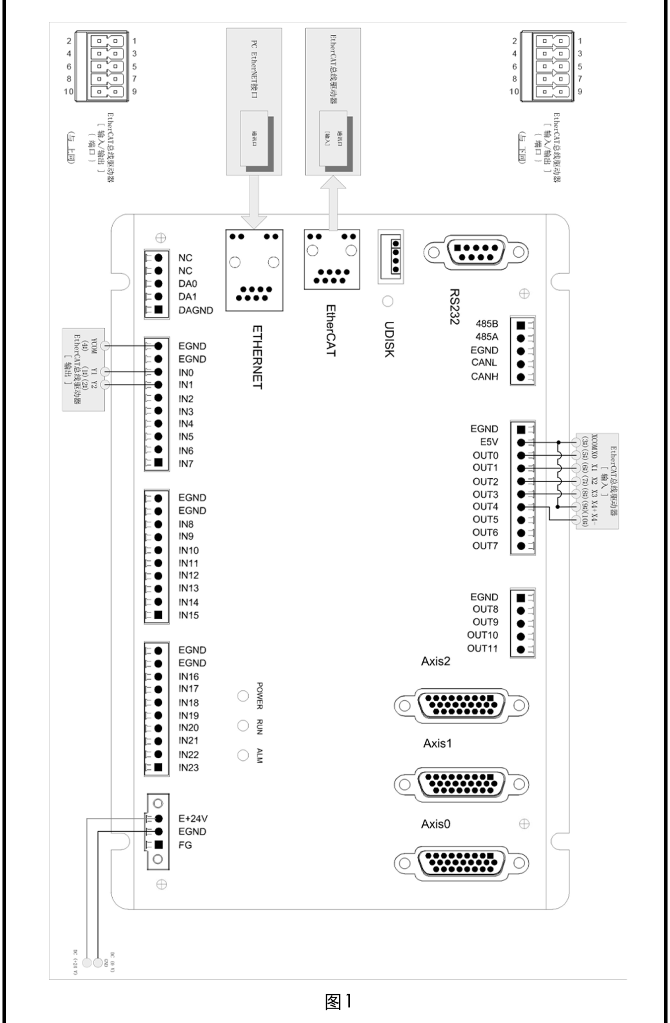 指南|研控EtherCAT總線驅(qū)動(dòng)器與正運(yùn)動(dòng)主站控制器連接步驟